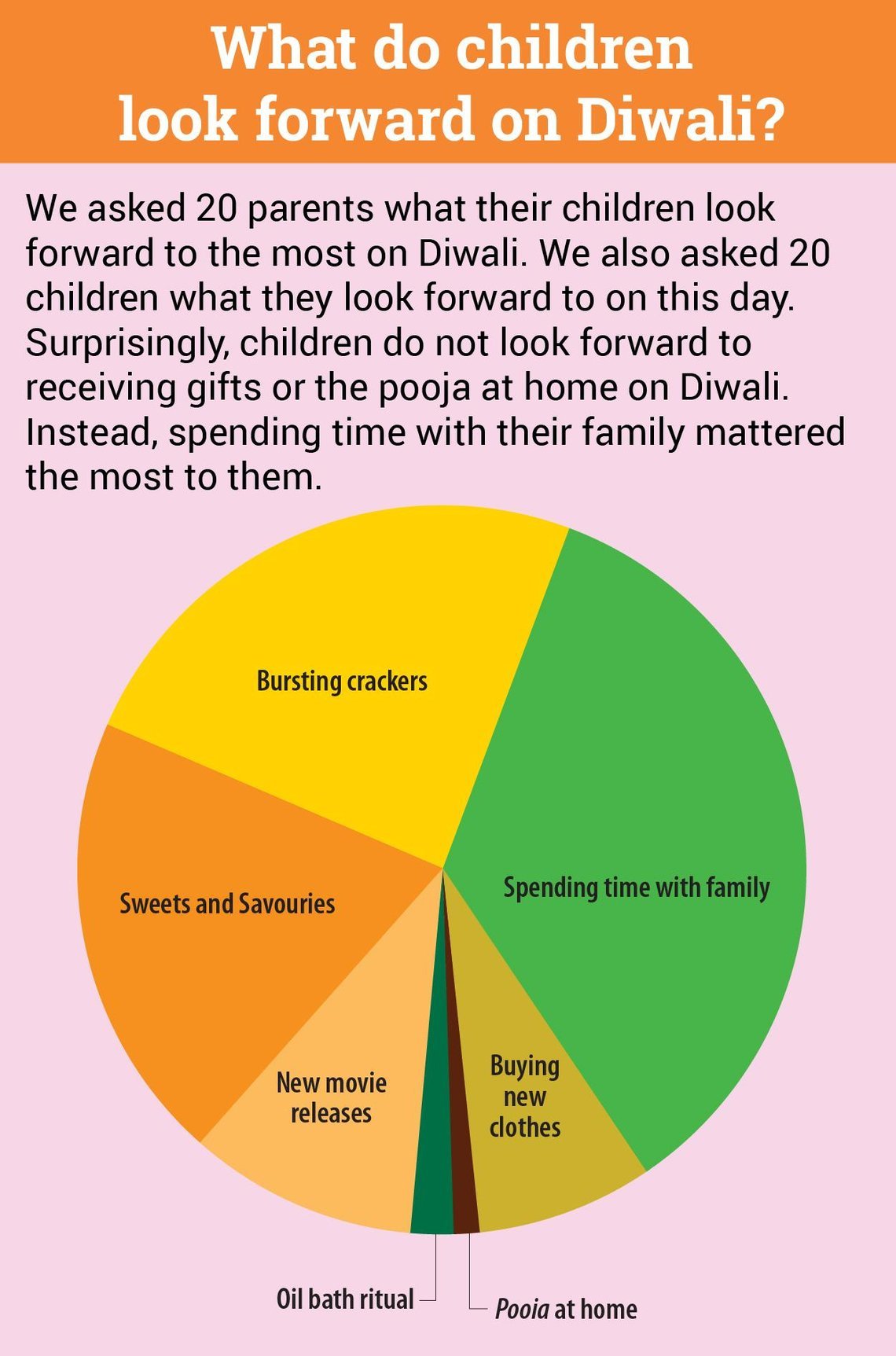 Diwali, Perfect Time For Family Reunions Diwali, Perfect Time For Family Reunions