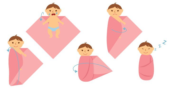 How To Swaddle A Baby How To Swaddle A Baby