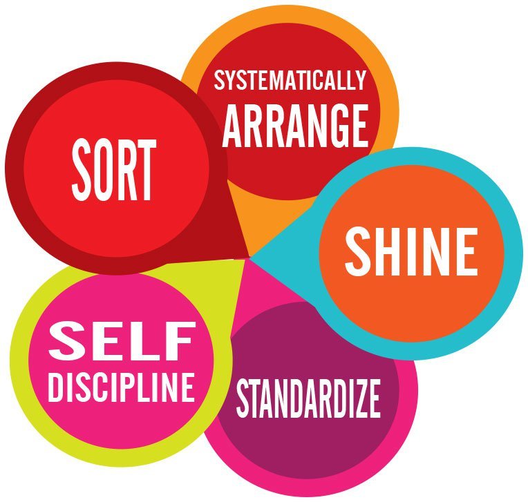 Tips To Apply Lean Management At Home Tips To Apply Lean Management At Home