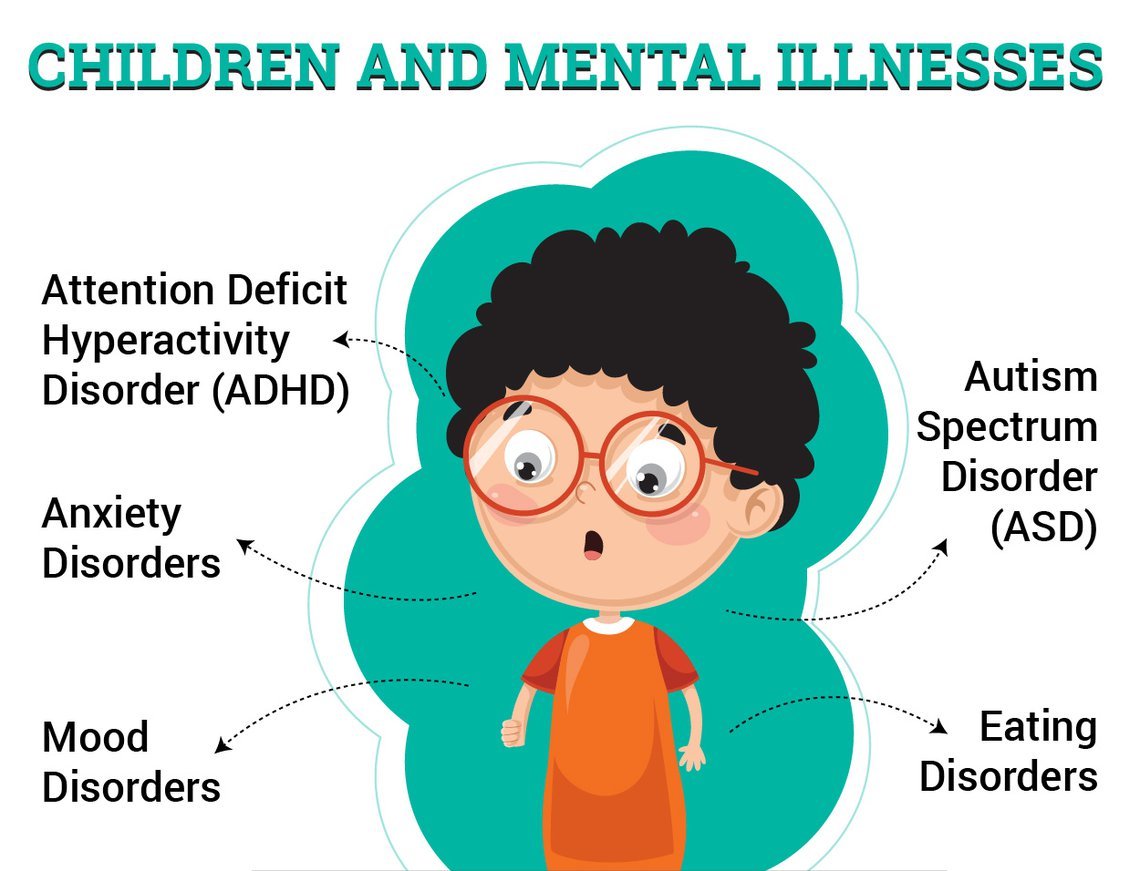 Mental Health Types Of Mental Illnesses In Children Diagnosing And
