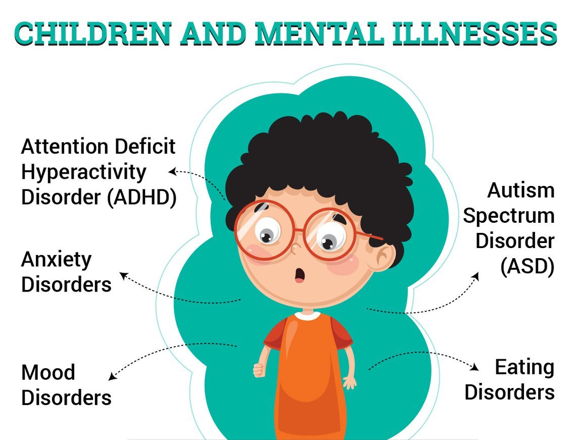 Mental Health Types Of Mental Illnesses In Children Diagnosing And 