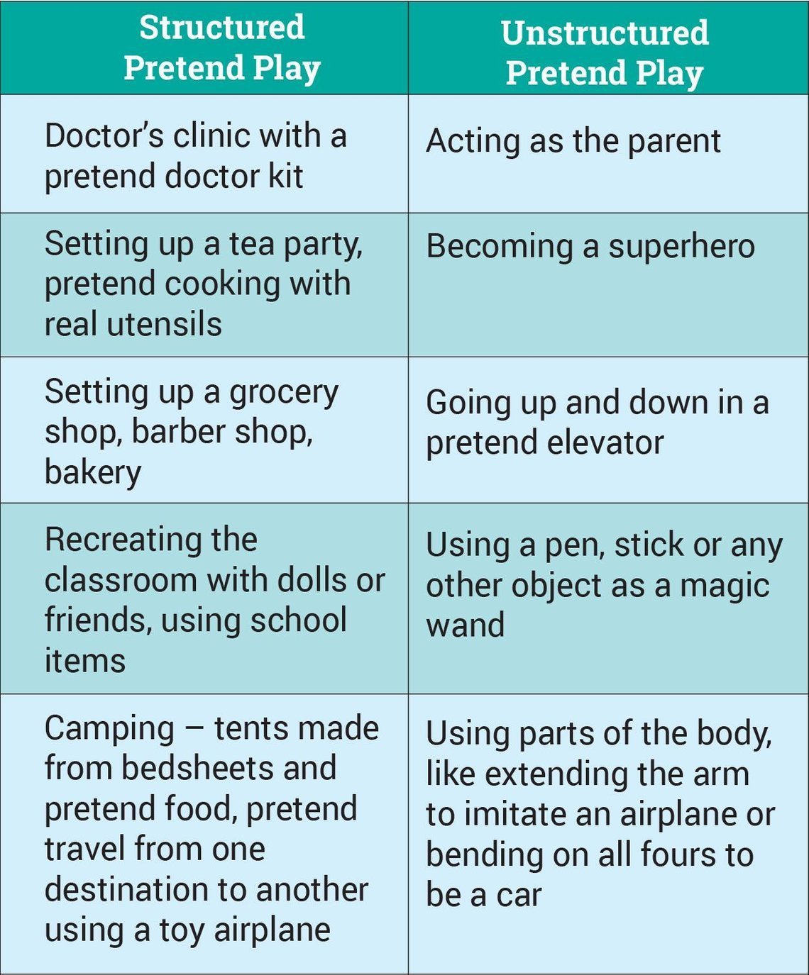 pretend-play-and-role-play-importance-and-benefits-child-development