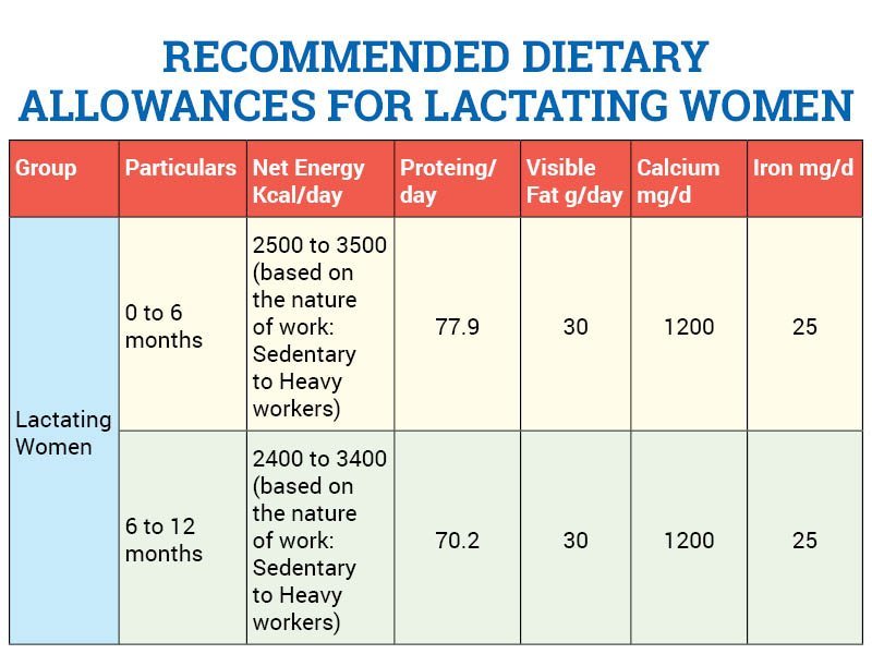 Diet For Mothers After Caesarean Delivery Diet For Mothers After Caesarean Delivery