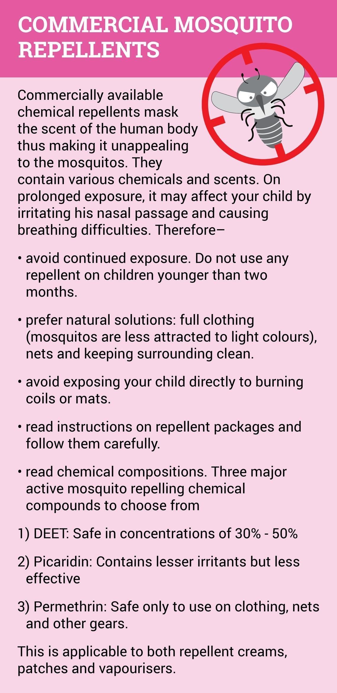 Know Mosquito, No Malaria Know Mosquito, No Malaria