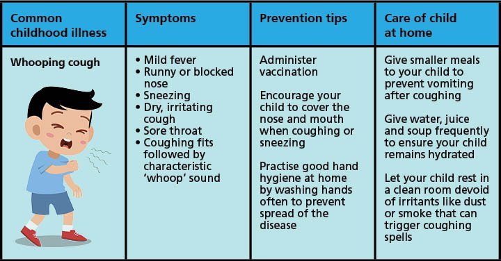 Common Illnesses In Children Common Illnesses In Children