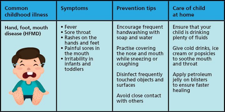 6 Common Illnesses In Children | How to Prevent Them? - Parentcircle