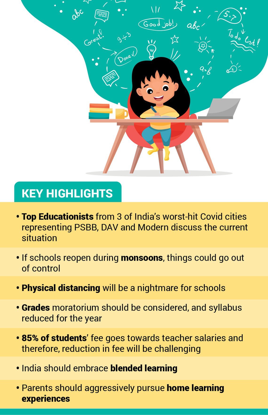 Covid-19 Impact: Top School Principals Discuss The Reopening Of Schools In India Covid-19 Impact: Top School Principals Discuss The Reopening Of Schools In India