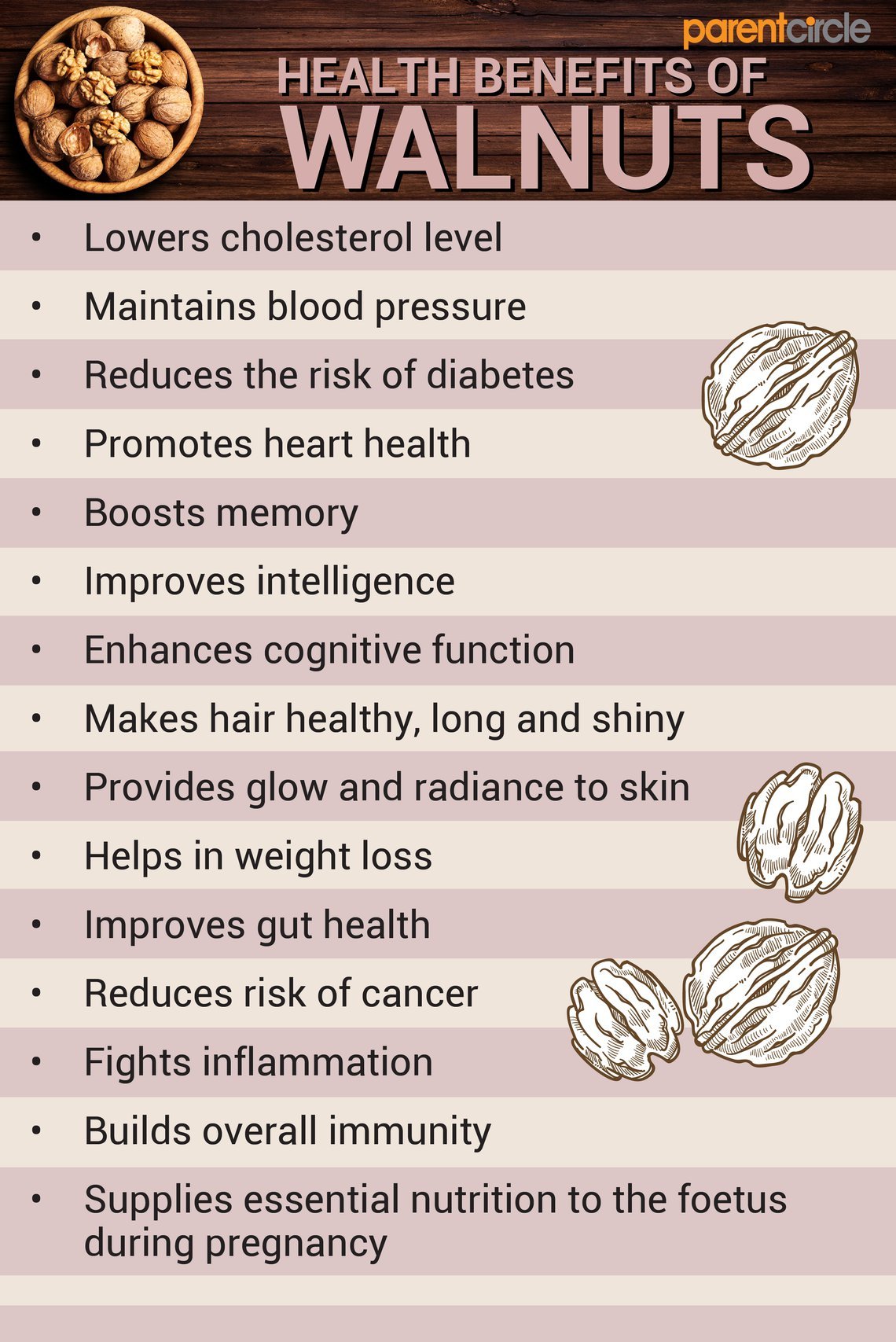 health-benefits-of-walnuts-nutritional-value-facts-of-akhrot