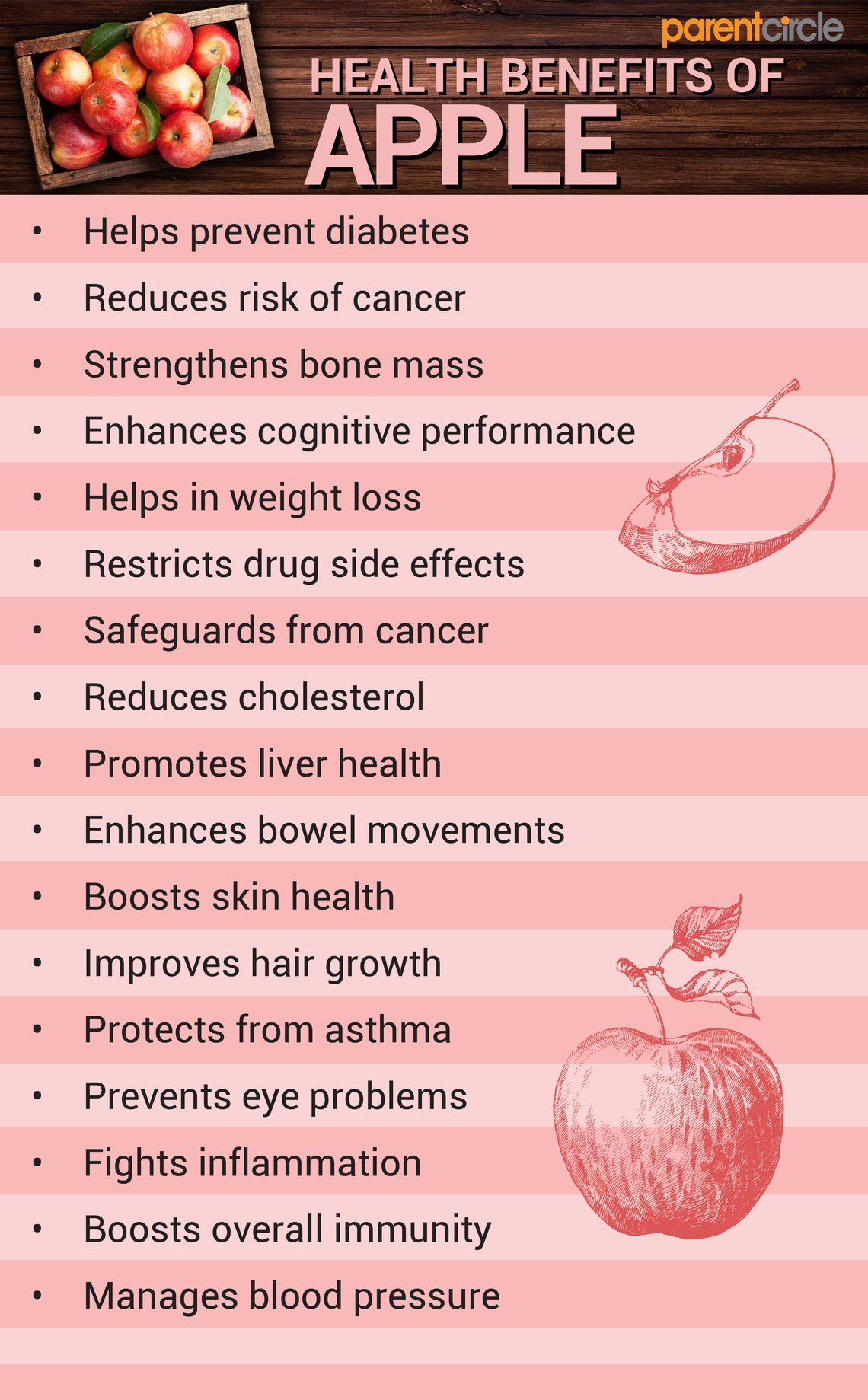 Health Benefits Of Eating Apple Fruit Parentcircle