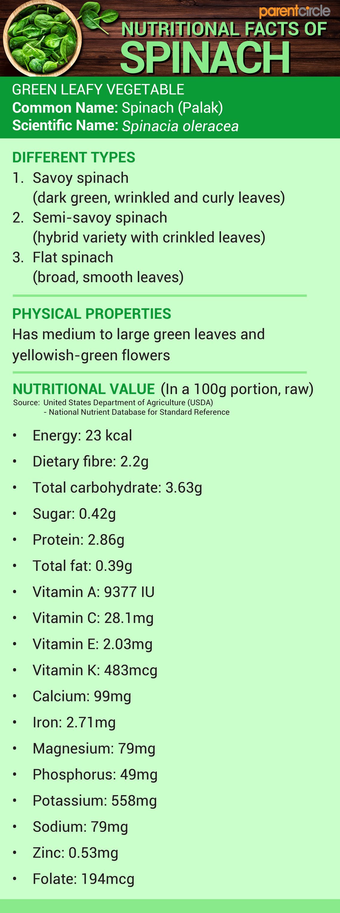 Health Benefits of Spinach, Palak Nutrition Value, Calories & Facts