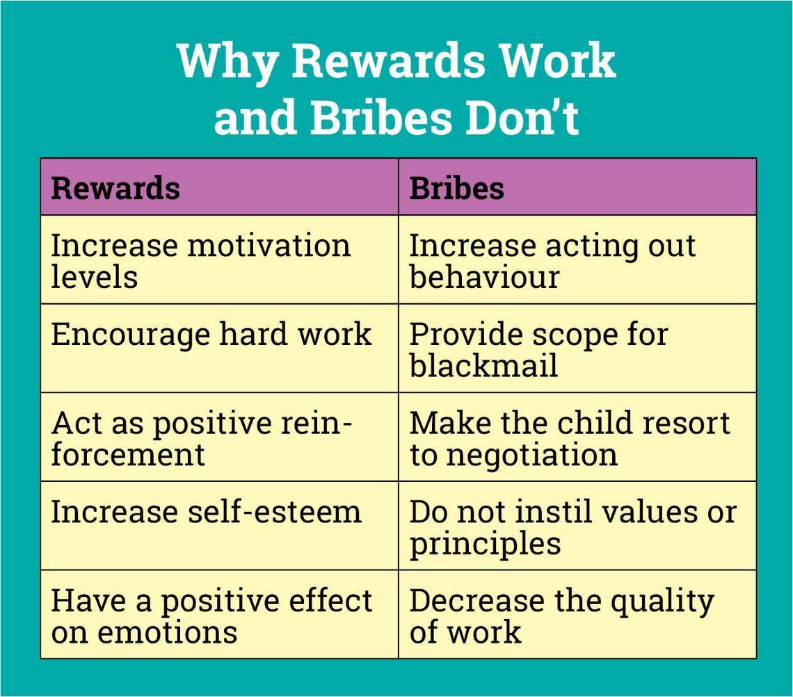 Why it is Not a Good Idea to Bribe Your Child Why it is Not a Good Idea to Bribe Your Child