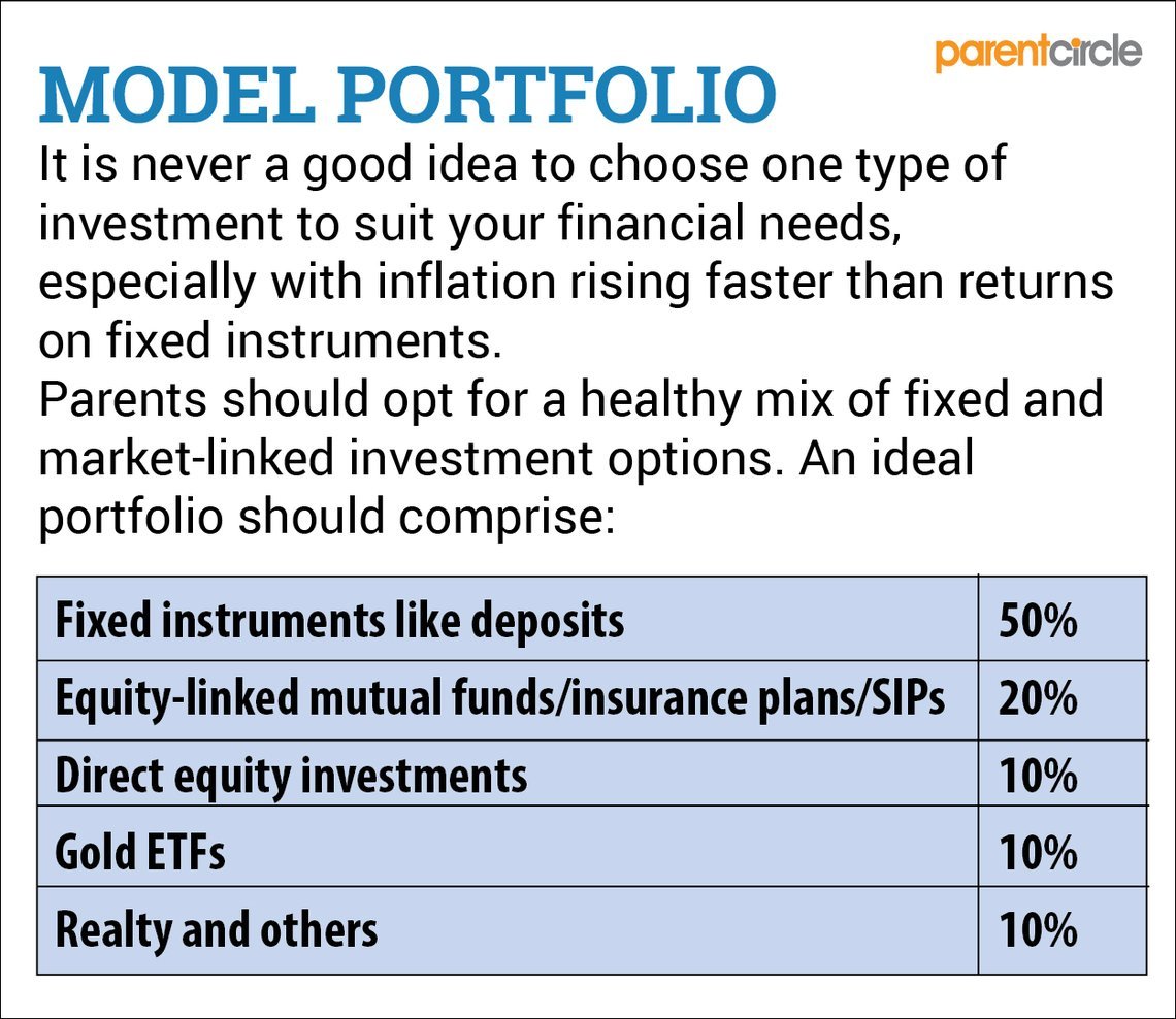 Market Crashes: Investment Mistakes Parents Should Avoid Market Crashes: Investment Mistakes Parents Should Avoid