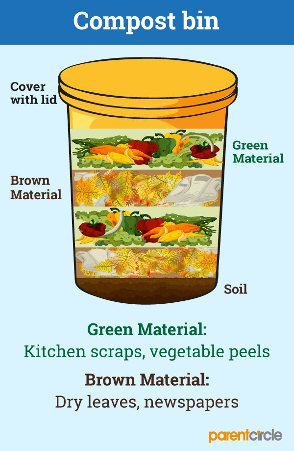 How Composting Can Help Your Child Connect With Nature How Composting Can Help Your Child Connect With Nature
