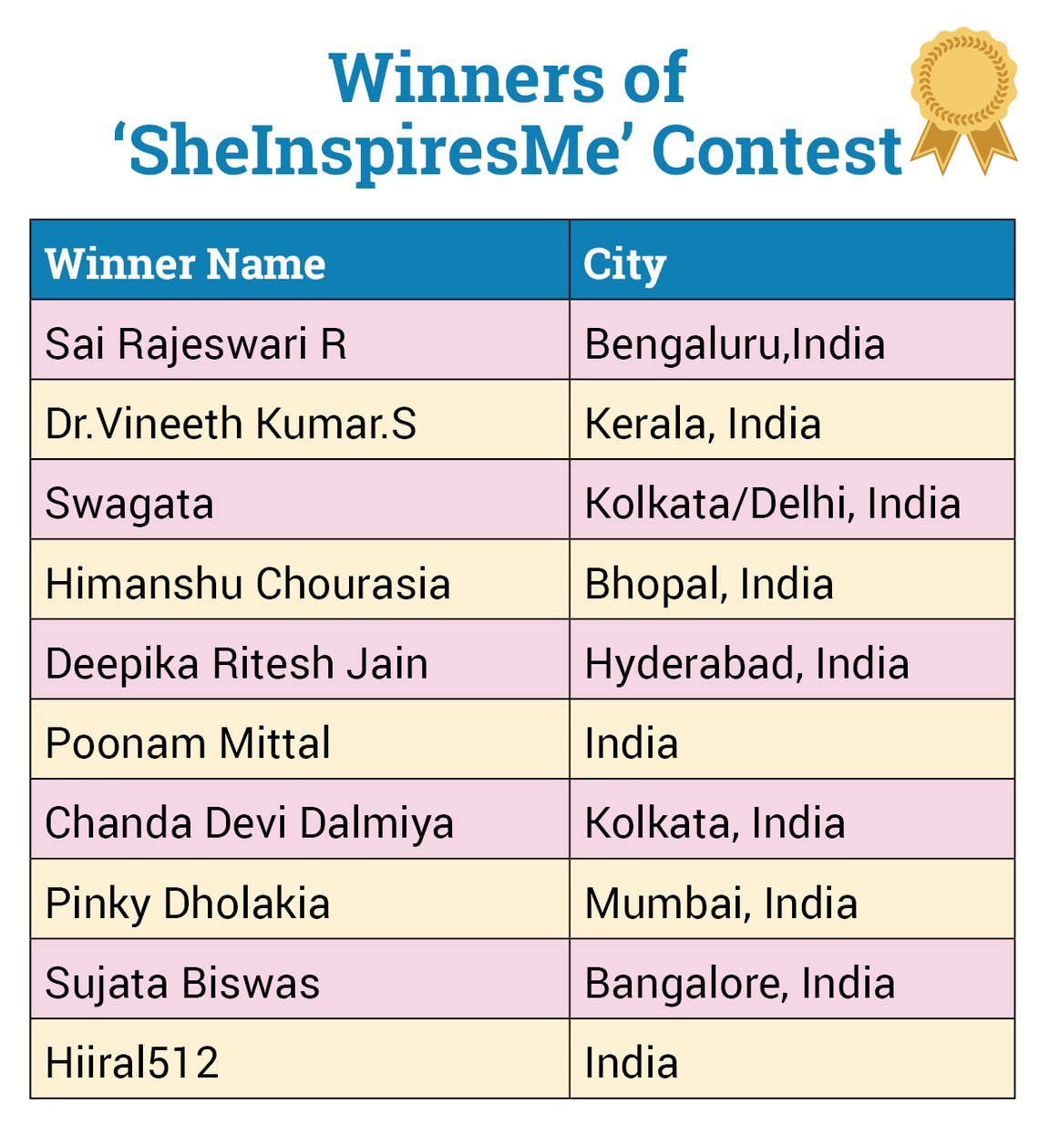 ParentCircle Announces Winners of the #SheInspiresMe Contest ParentCircle Announces Winners of the #SheInspiresMe Contest