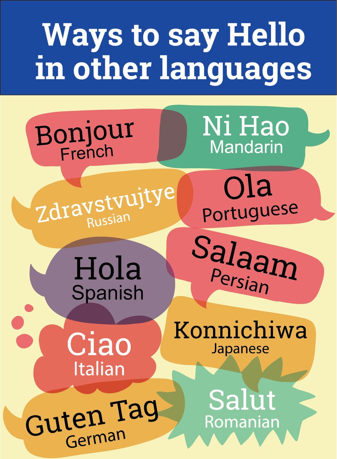 how-to-say-hello-in-10-different-languages