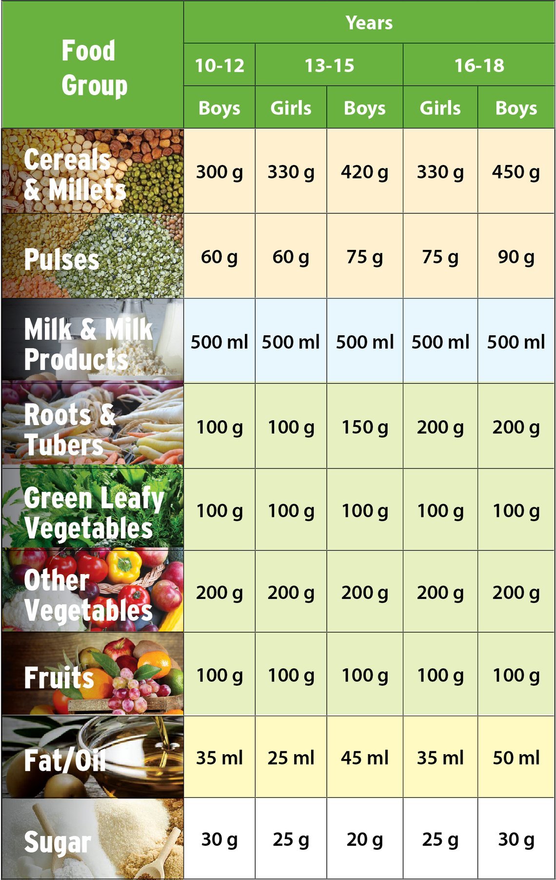 Nutrient Rich Daily Meal Plan For Your Child Nutrition Diet Plan For