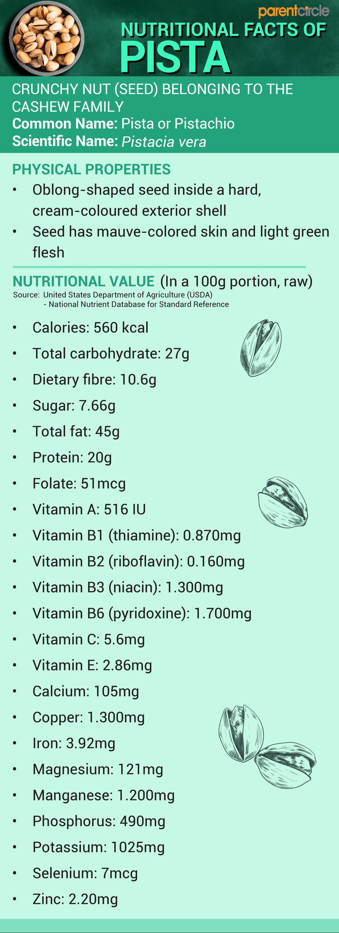 Pista Nutrition Value per 100g, Pistachio Health Benefits, Calories