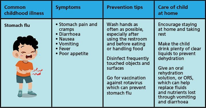 6 Common Illnesses In Children How To Prevent Them Parentcircle