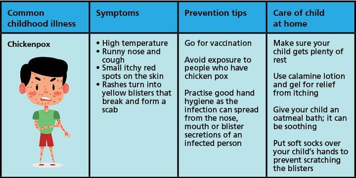 6 Common Illnesses In Children | How to Prevent Them?