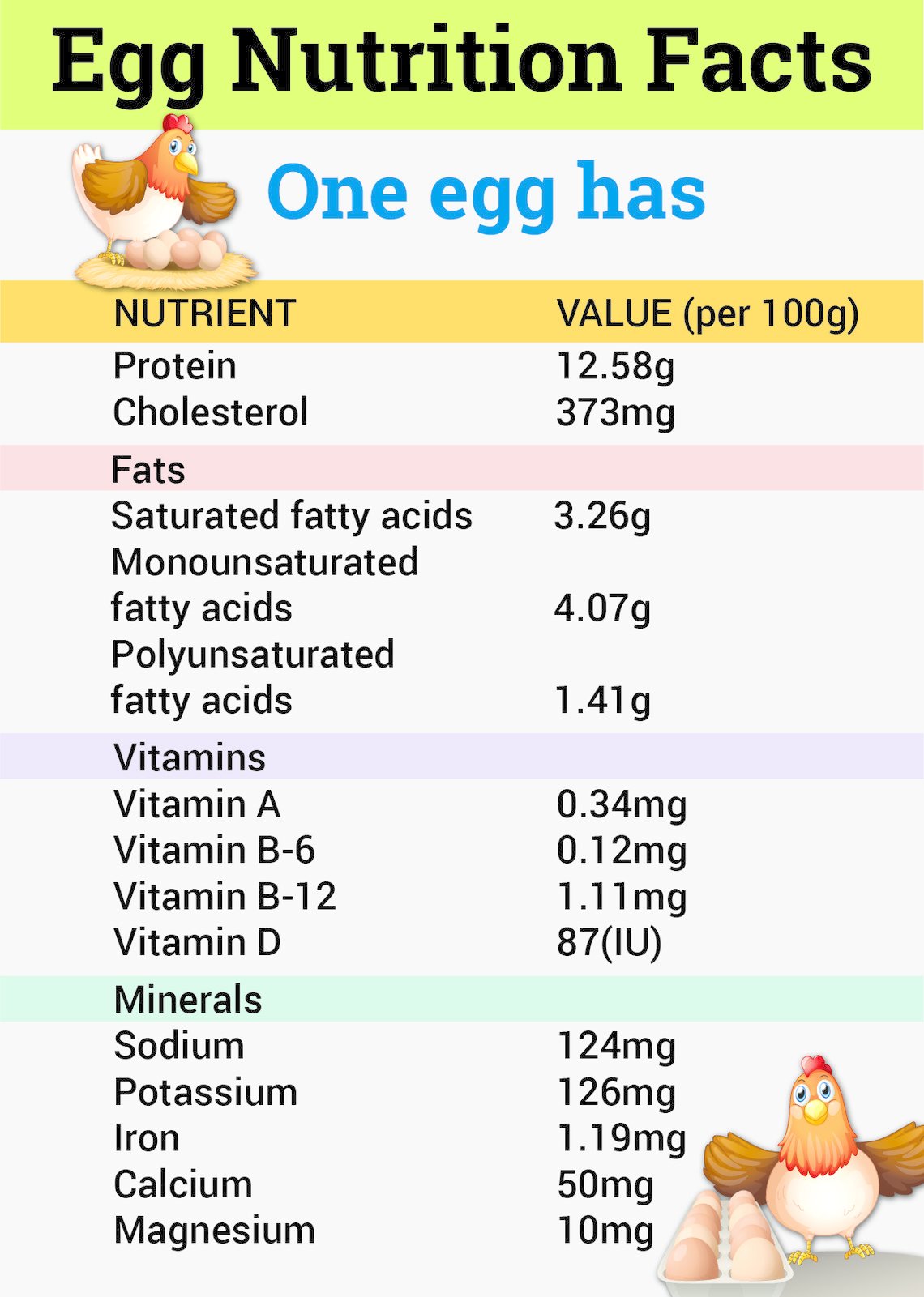 Which Eggs are Best to Eat in India? Egg Types & Benefits Parentcircle