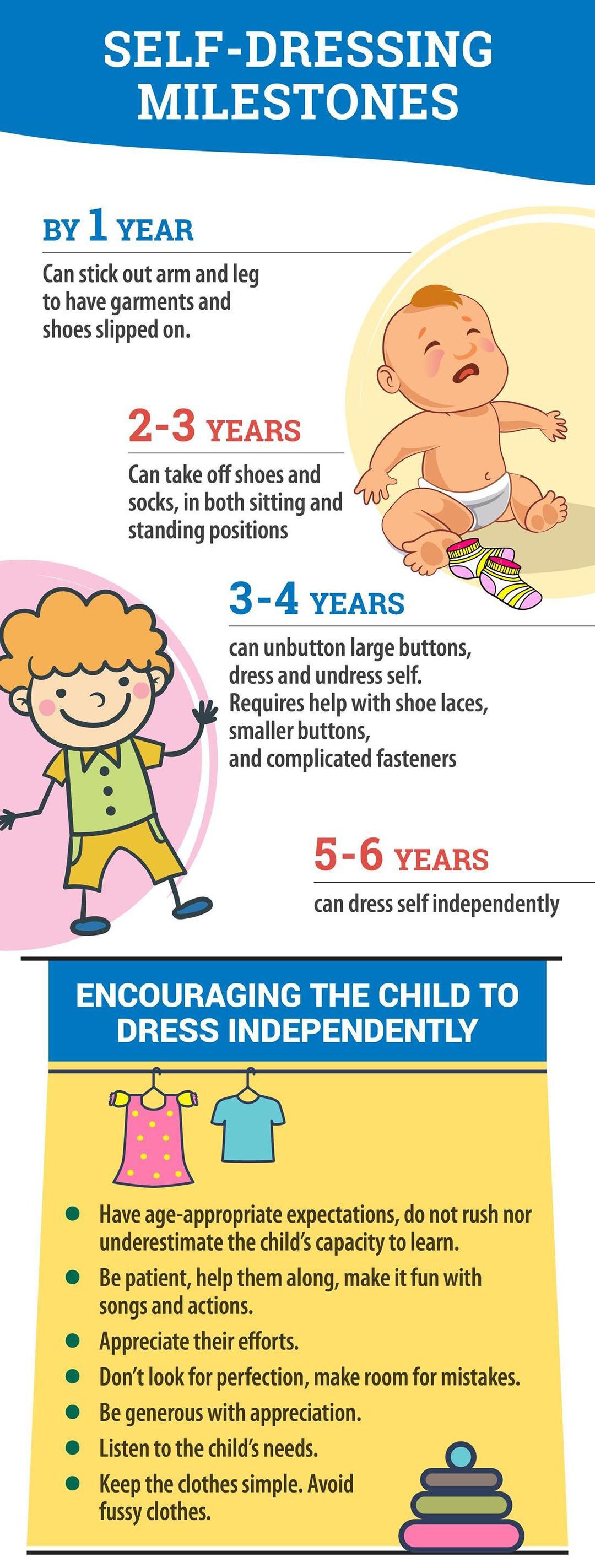 How to get dressed Teaching children how to dress themselves