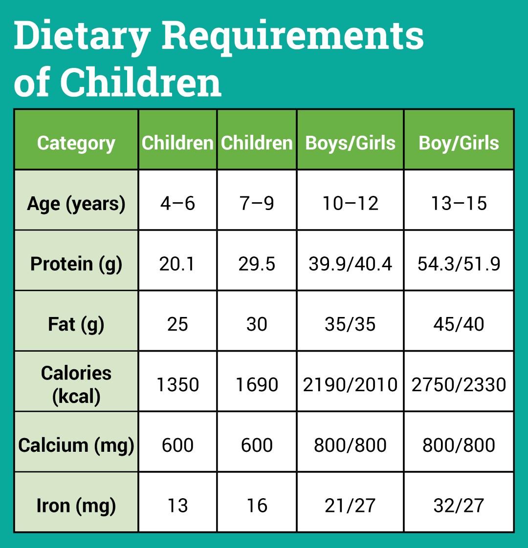 Obesity and Unhealthy Weight Gain in Children Obesity and Unhealthy Weight Gain in Children